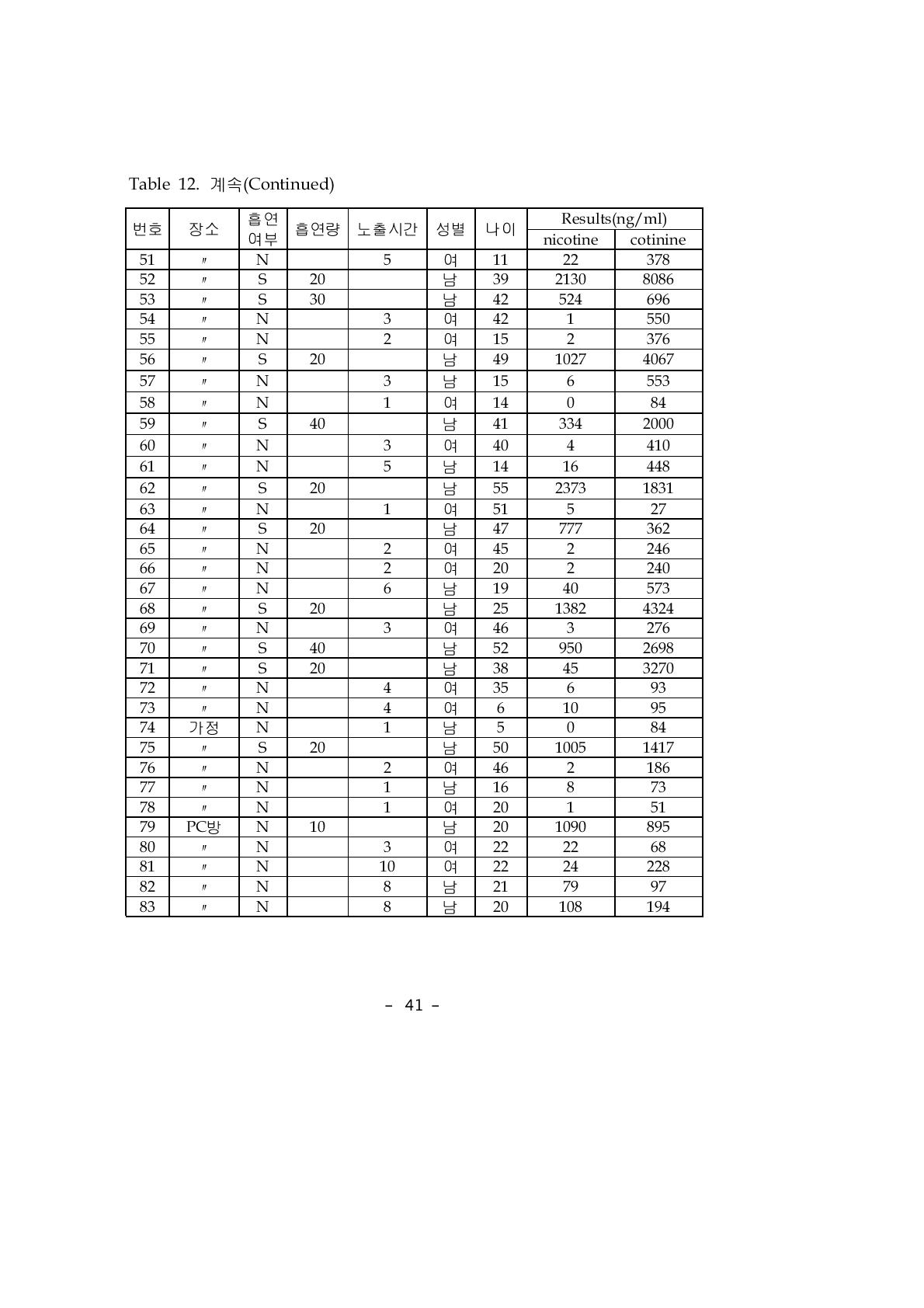 계속(Continued)