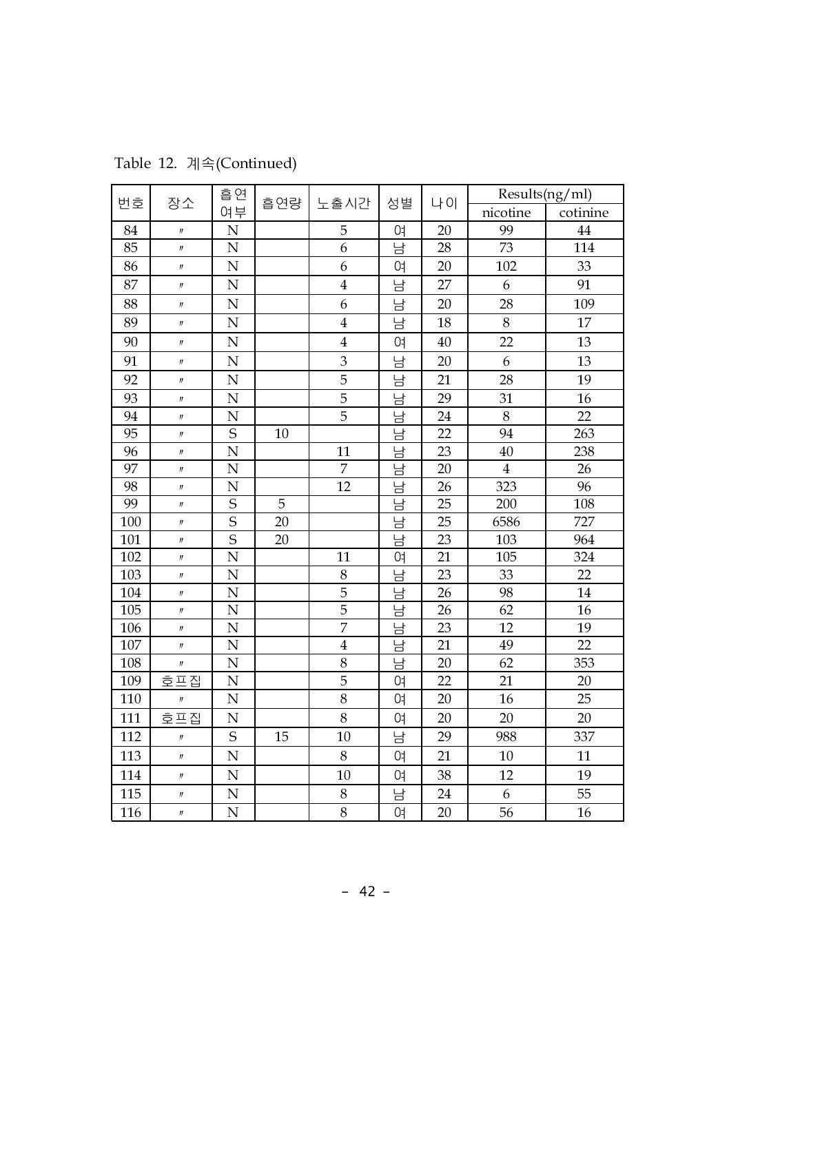 계속(Continued)