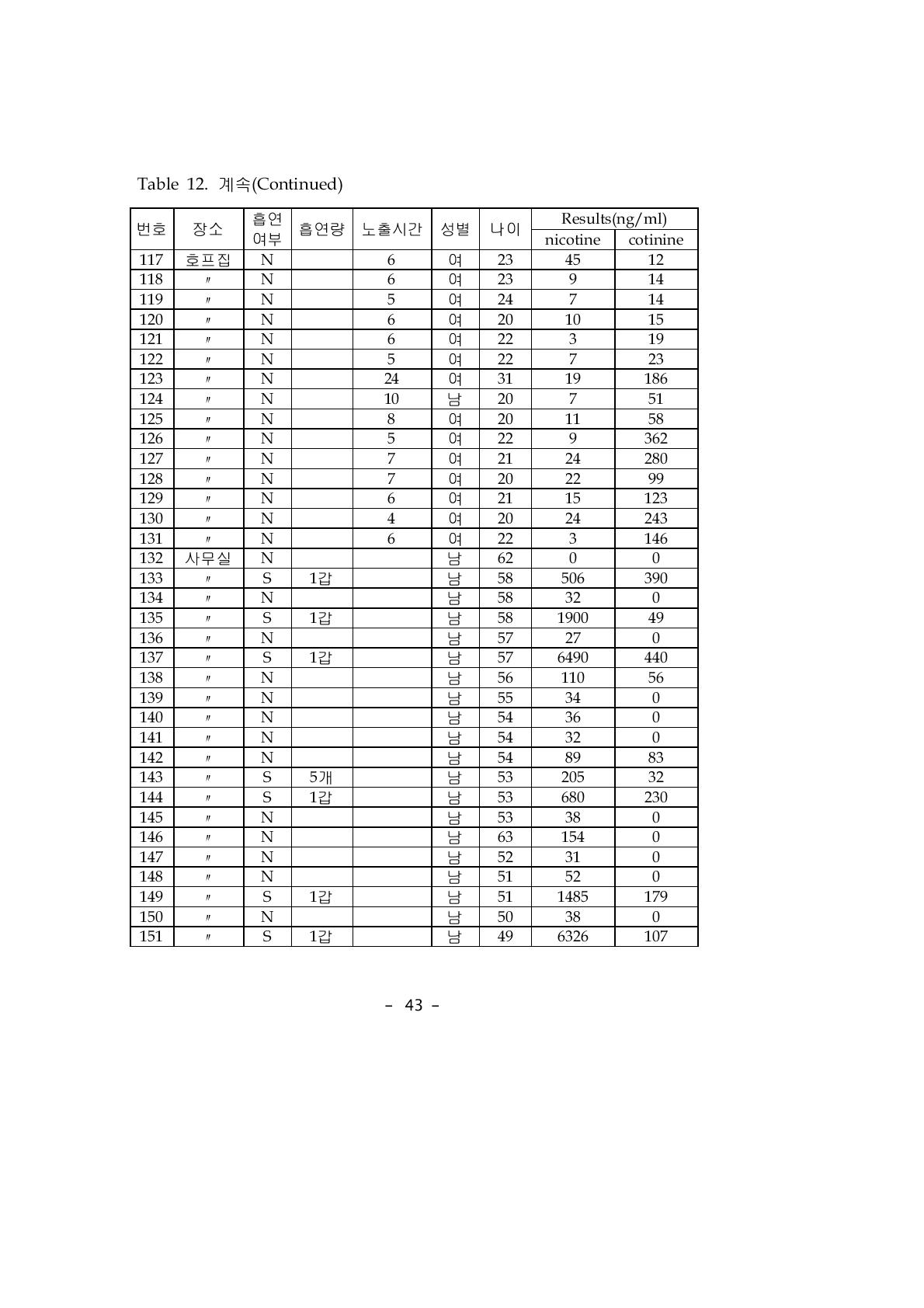 계속(Continued)