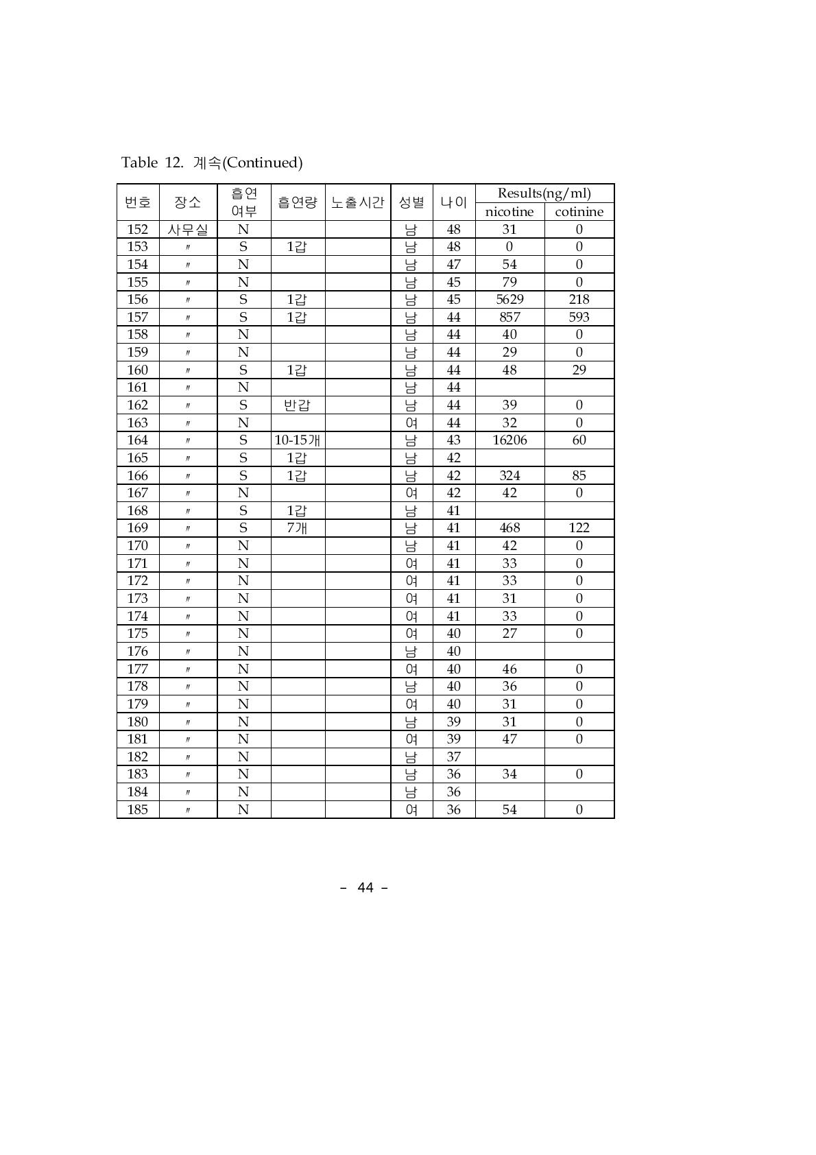 계속(Continued)