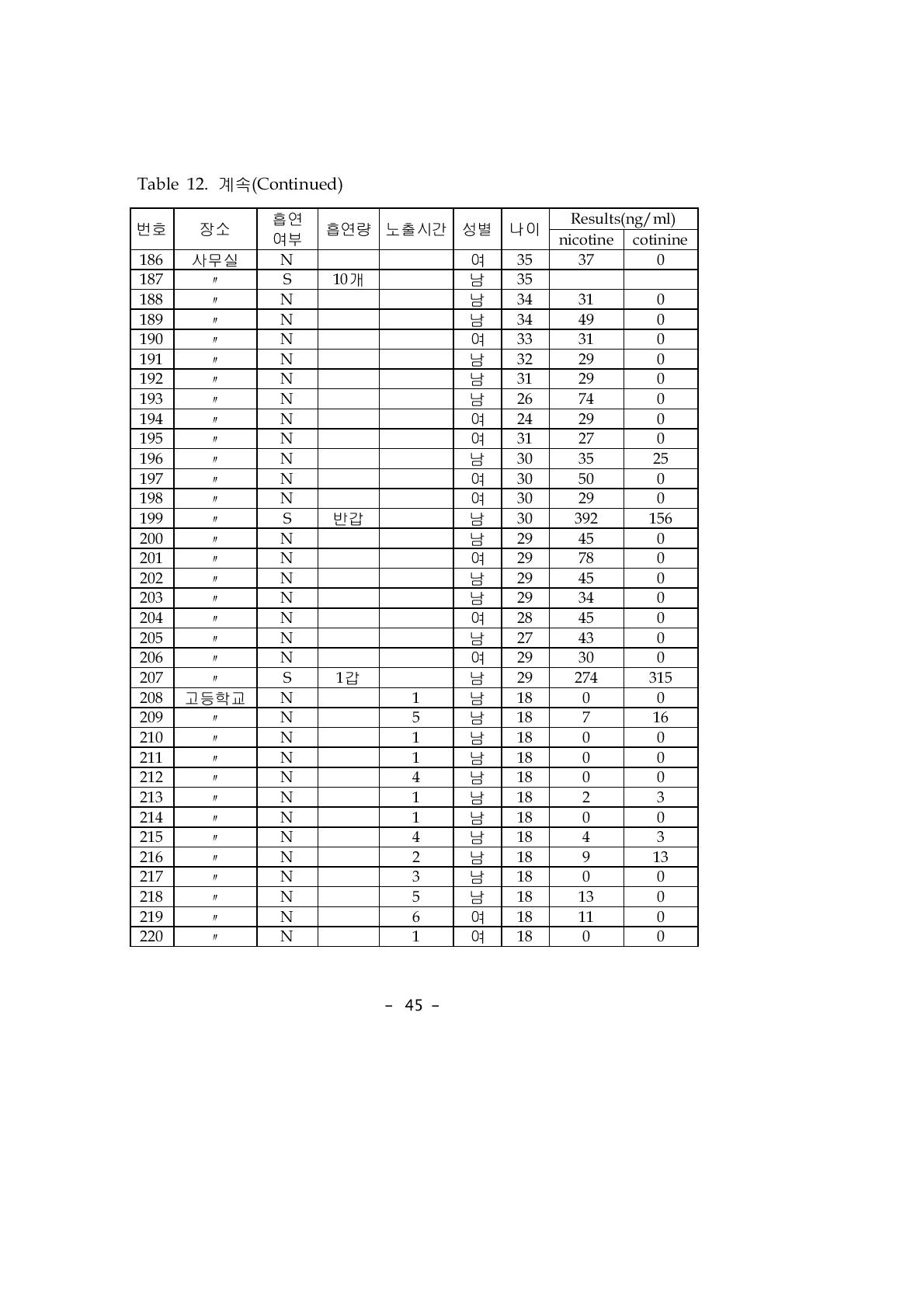 계속(Continued)