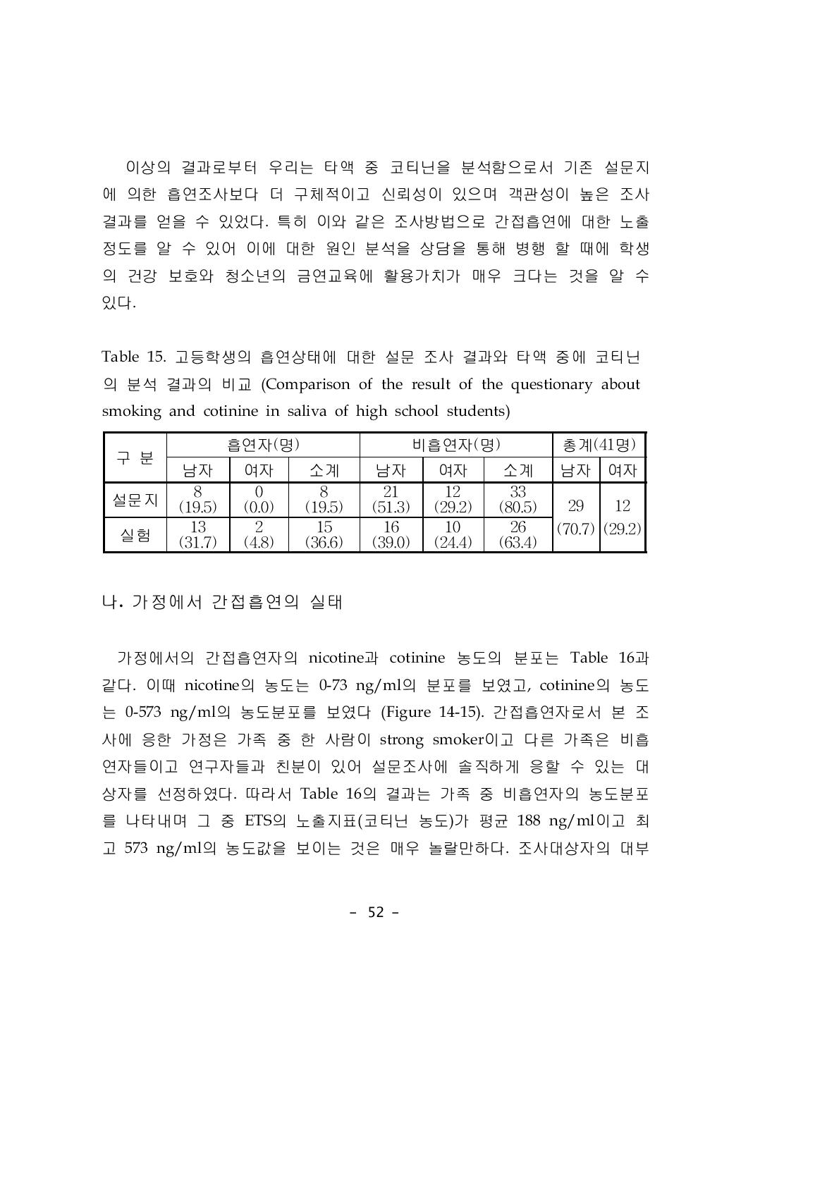 고등학생의 흡연상태에 대한 설문 조사 결과와 타액 중에 코티닌의 분석 결과의 비교 (Comparison of the result of the questionary about