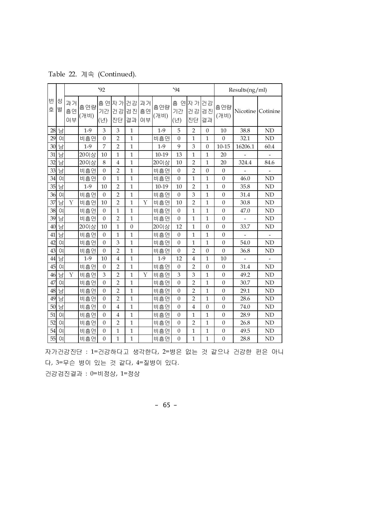 계속 (Continued).