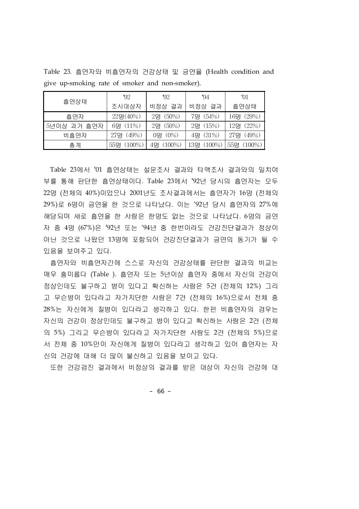 흡연자와 비흡연자의 건강상태 및 금연율 (Health condition and give up-smoking rate of smoker and non-smoker).