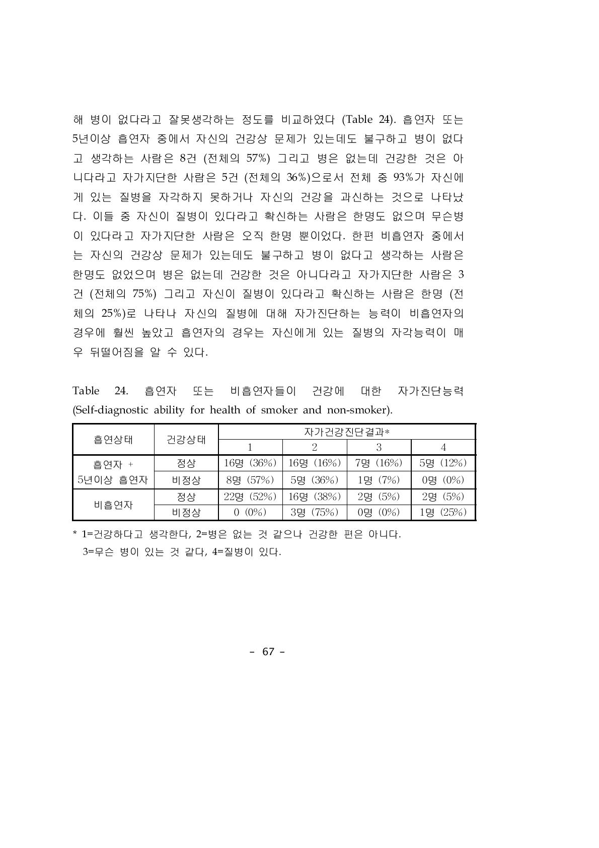 흡연자 또는 비흡연자들이 건강에 대한 자가진단능력 (Self-diagnostic ability for health of smoker and non-smoker).