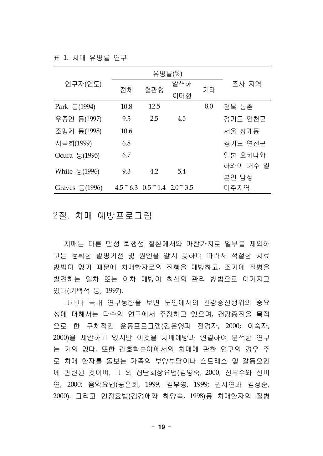 치매 유병률 연구