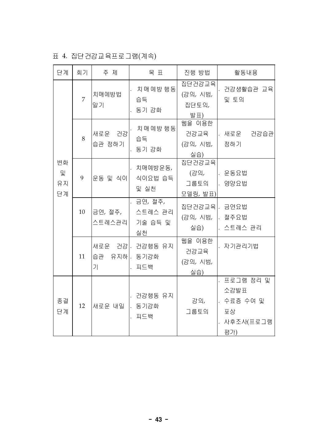 집단건강교육프로그램(계속)