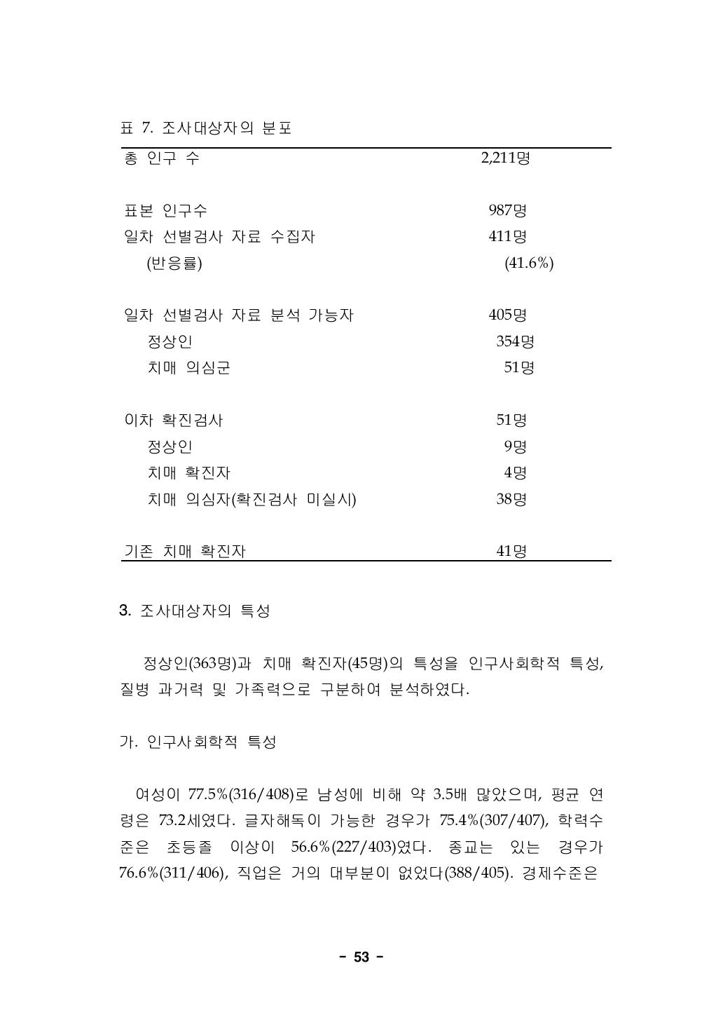 조사대상자의 분포총 인구 수 2,211명