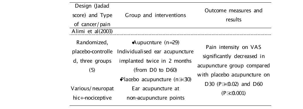 Summary of clinical trials of acupuncture for cancer-related pain relief(Lee HS et al. Euro J Pain. 2004 in press)