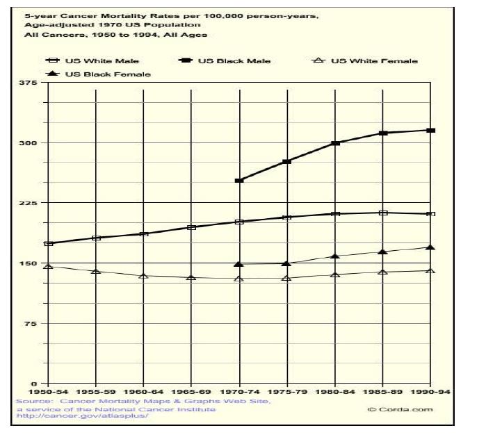 5-year Mortality Rates per 100,000 person-years