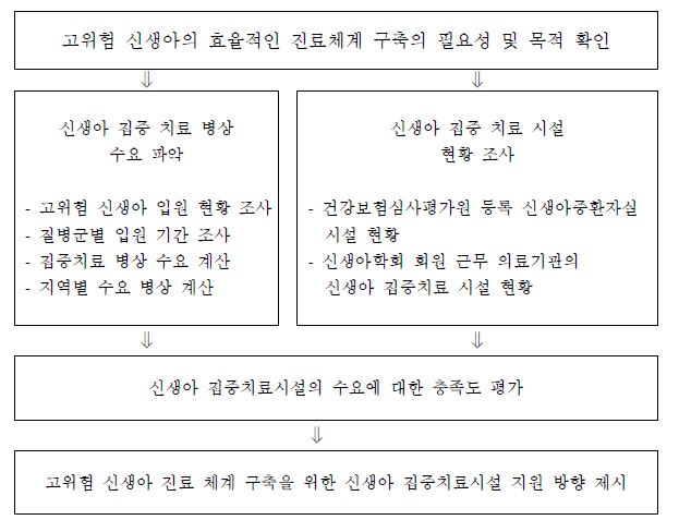 연구의 기본 틀