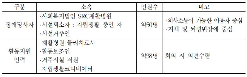 조사대상자 구분