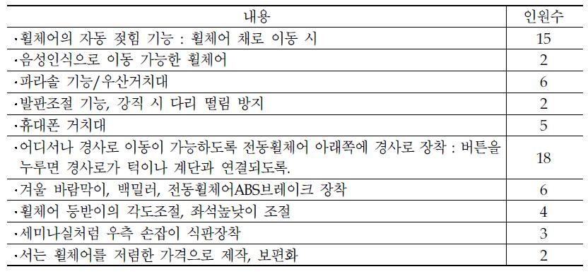 휠체어와 관련된 의견