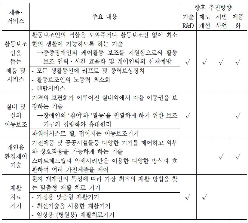 장애복지를 위한 제품‧서비스 요약