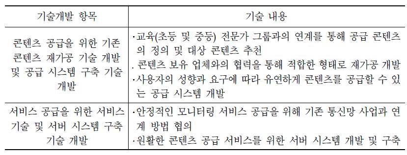 기술개발 항목