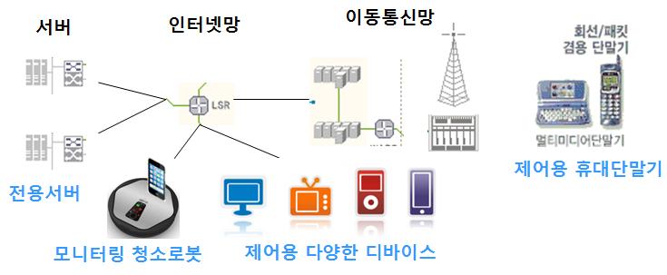 서비스 시스템 구성도