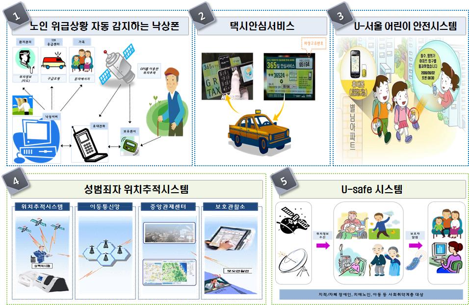 국내 취약계층 안전관리를 위한 다양한 ICT 활용 서비스