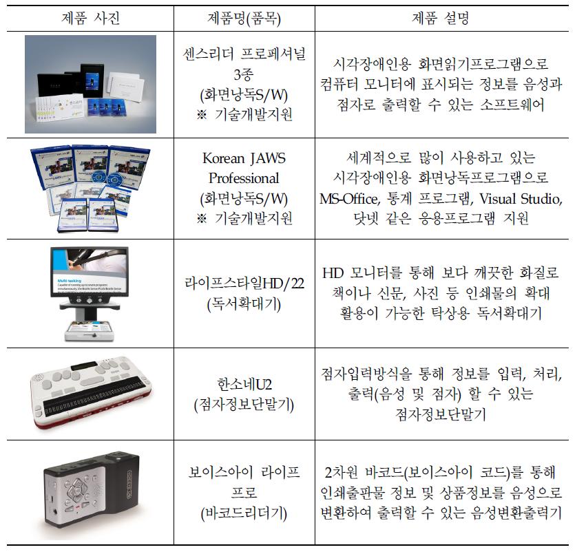 `13년 정보통신 보조기기 주요 보급품목(시각장애)