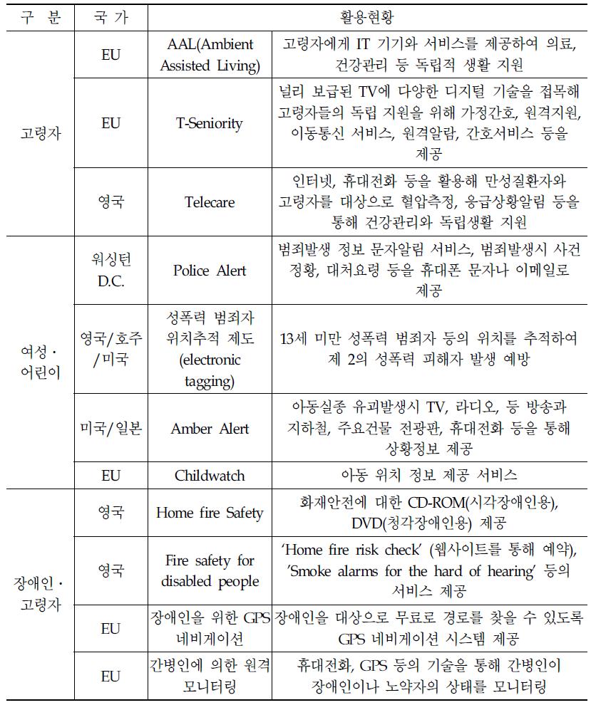 국외 취약계층 안전관리를 위한 ICT 활용 서비스 현황