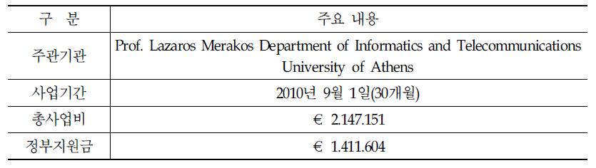 PEER ASSIST 프로그램 주요 내용