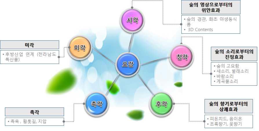 센서테이터 분석결과(빅데이터)에 기반한 가상화 환경 밸런싱 시스템