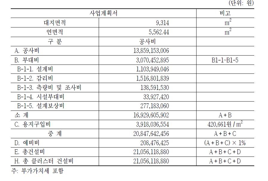 건설비 산정 근거