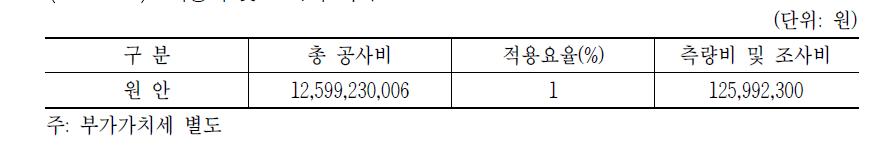 측량비 및 조사비 내역