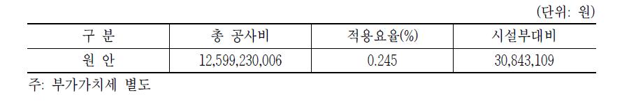 시설부대비 내역