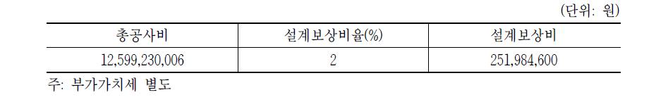 설계보상비 내역