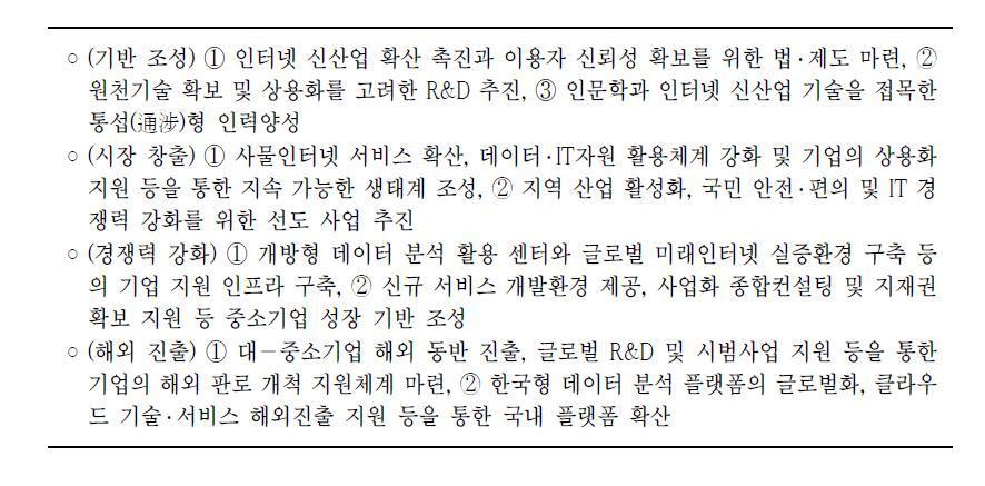 인터넷 신산업 육성 방안 주요 정책과제