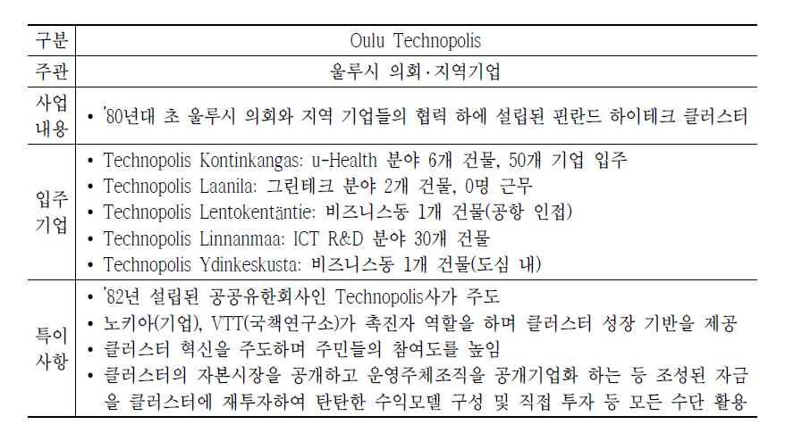 핀란드 울루 테크노폴리스 요약