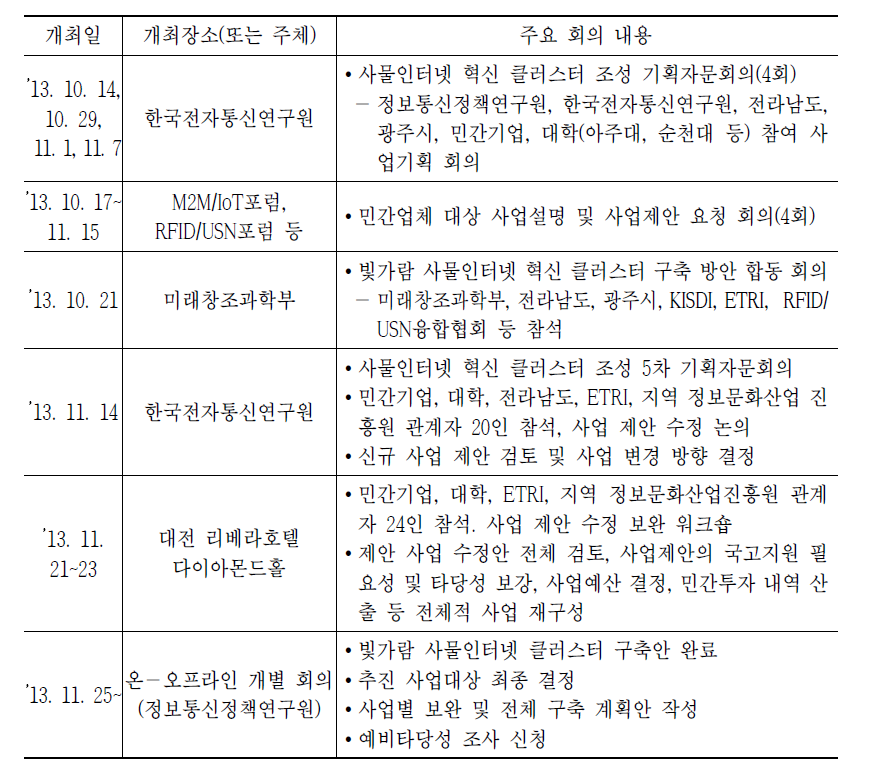 핵심 사업 내용 구체화를 위한 주요 연구협력회의