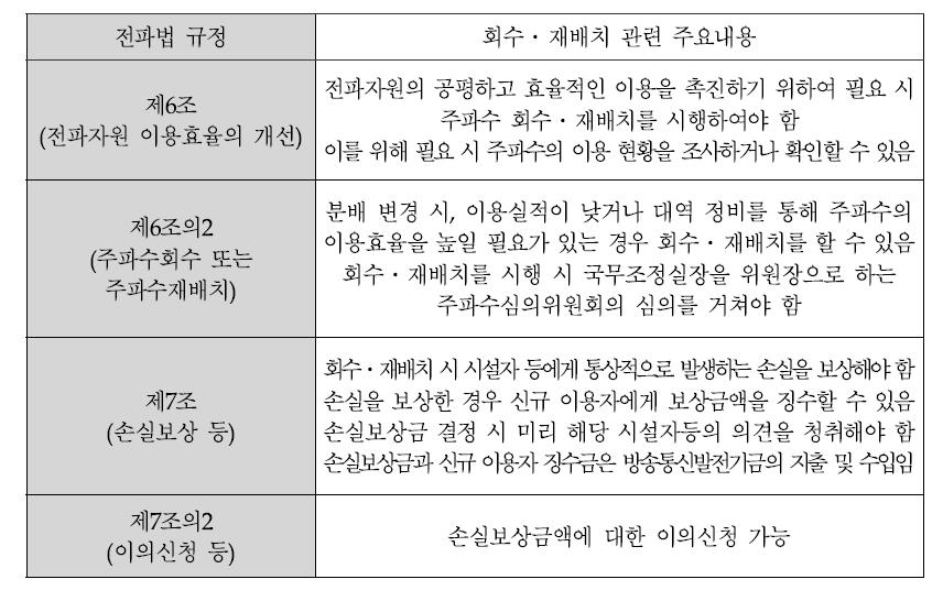 우리나라의 회수․재배치 관련 주요 규정