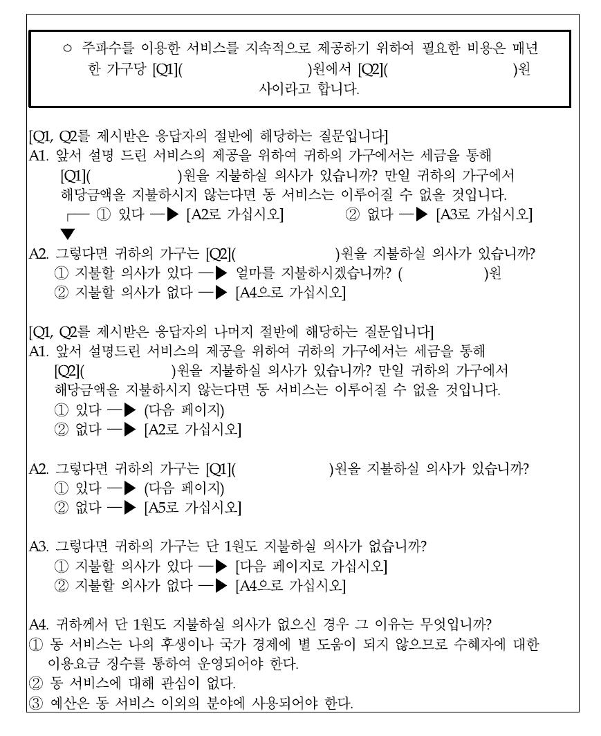 지불의사 유도방법의 조사 예