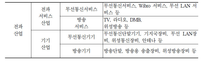 기존의 전파 산업