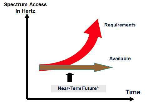 미래사회의 주파수 수요와 주파수 자원