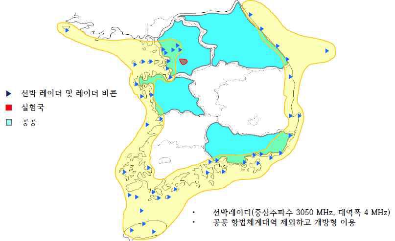 2.9∼3.1 GHz 대역 주파수 이용현황