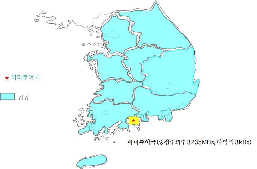 3.1∼3.3 GHz 대역 주파수 이용현황