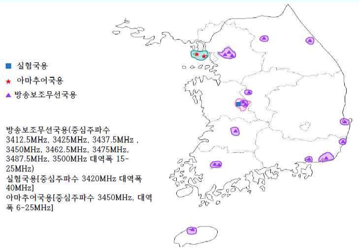 3.4∼3.5 GHz 대역 주파수 이용현황