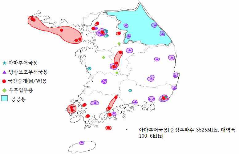 3.5∼3.7 GHz 대역 주파수 이용현황