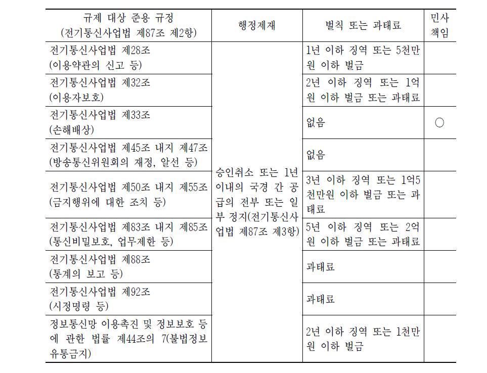 국경 간 공급의 법적 책임