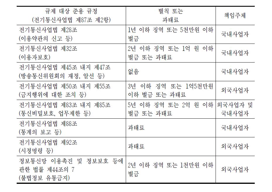 국경 간 공급의 책임 주체