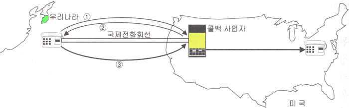 콜백 서비스 개념도29)