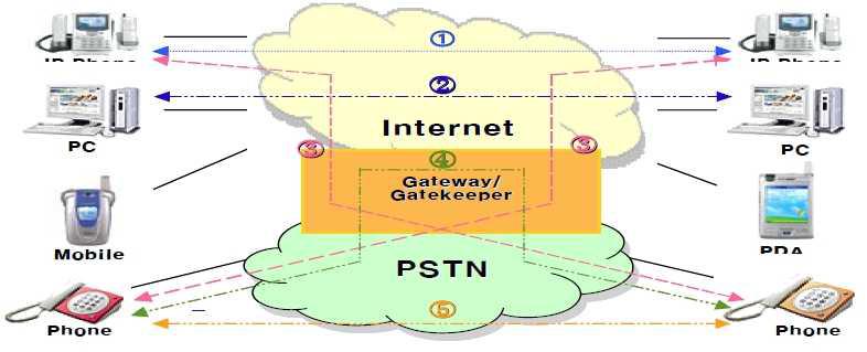 인터넷전화 개념도34)