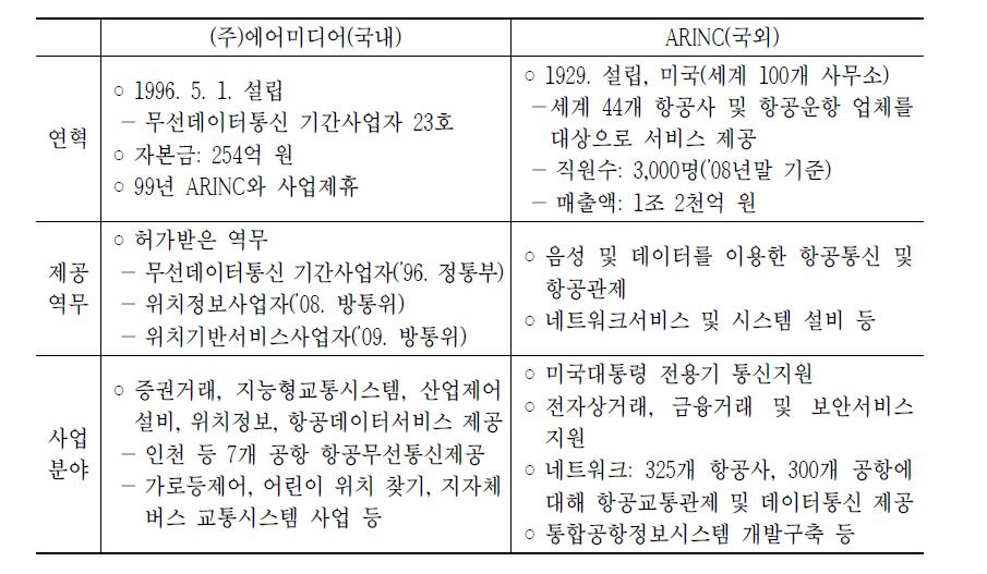 (주)에어미디어와 ARINC사 현황70)