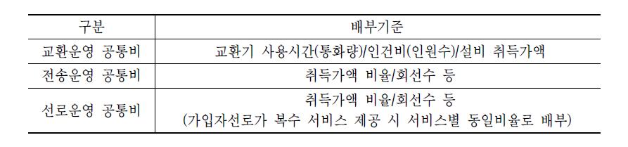 현행 회계분리기준 설비운영 공통비 배부기준