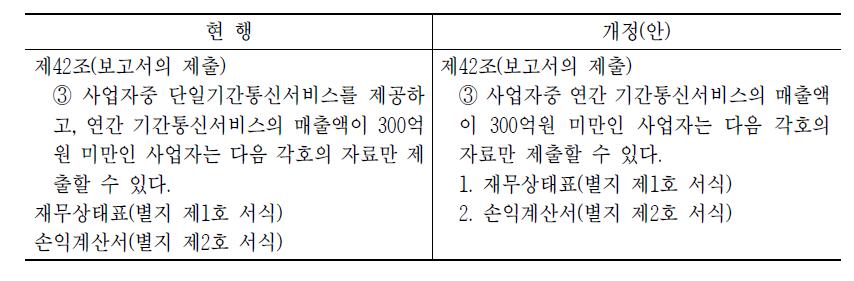 영업보고서 제출사업자 기준 완화