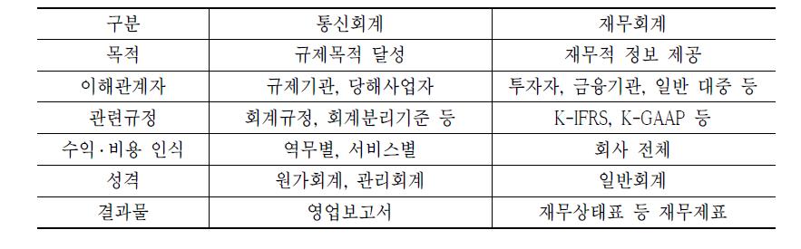 통신회계와 일반재무회계와의 차이점