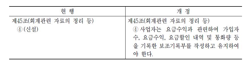 요금수익 상세내역 관리