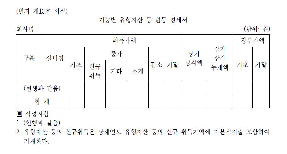 기능별 유형자산등 변동명세서(개선)